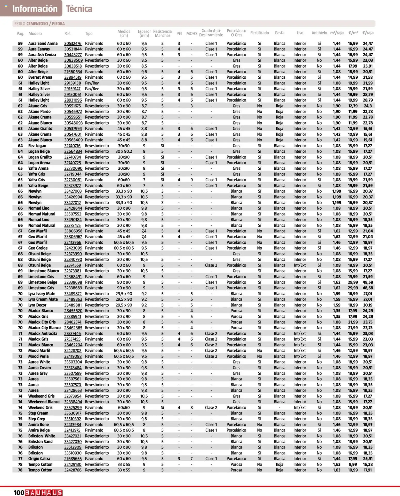 Bauhaus - Suelos y revestimientos │ válido desde el 24.02.2026 | Página: 100 | Productos: Pasta, Crema