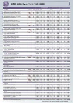 16.02.2026 tarihinden itibaren geçerli olan Arçelik kataloğu önizlemesi | Sayfa: 72