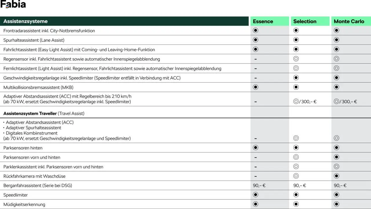Škoda Fabia Preisliste – gültig ab 10.09.2025 | Seite: 9