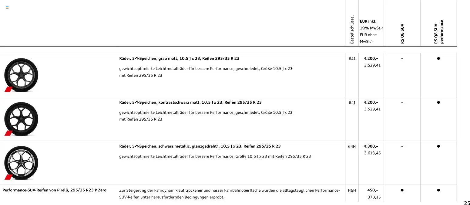 Audi Preisliste RS Q8 SUV/ RS Q8 SUV performance – gültig ab 03.11.2025 | Seite: 25