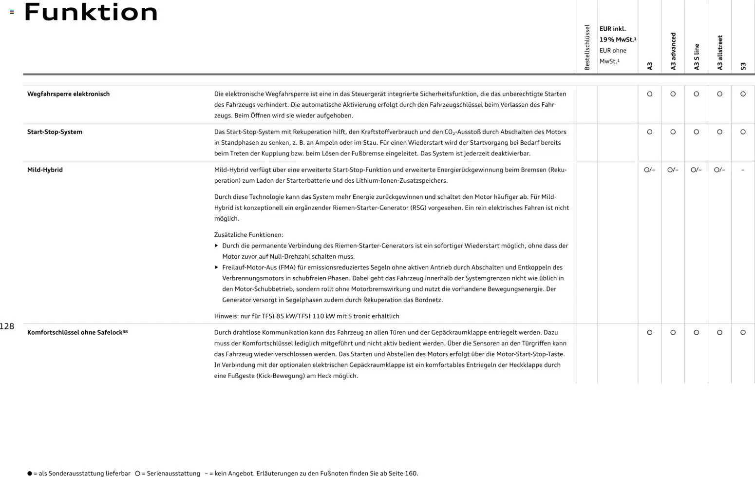 Audi A3 – gültig ab 28.10.2025 | Seite: 128