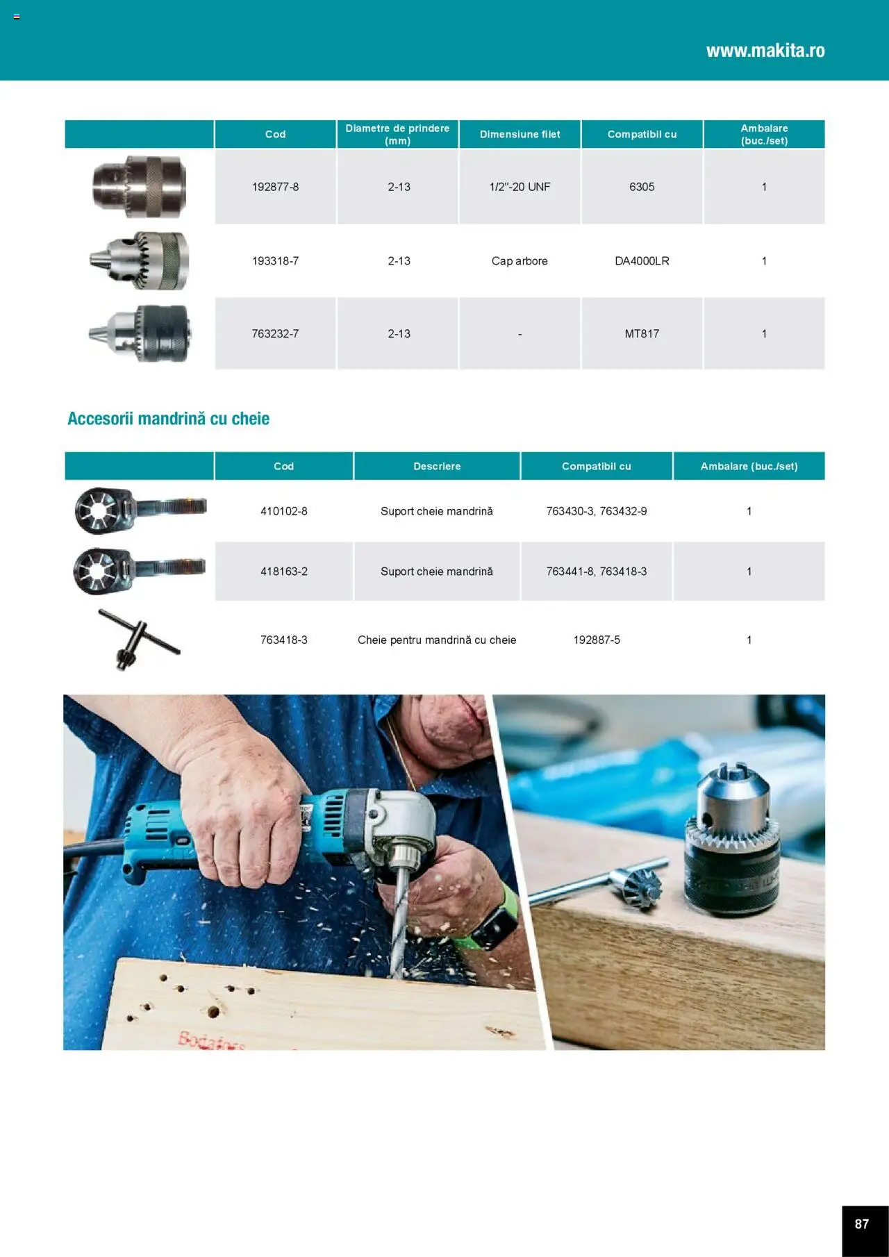 Noul catalog Makita – valabil de la 01.04.2025 | Pagină: 87