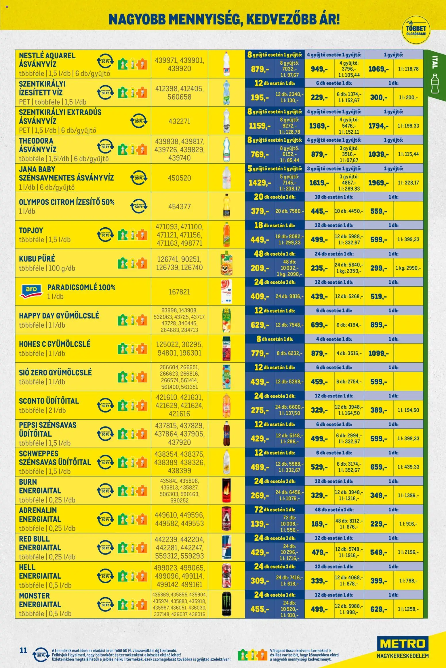 Metro akciós ujság - amely érvényes a következő dátumtól: 01.12.2025 | Oldal: 11 | Termékek: Gyümölcslé, Red bull, Ásványvíz, Citrom