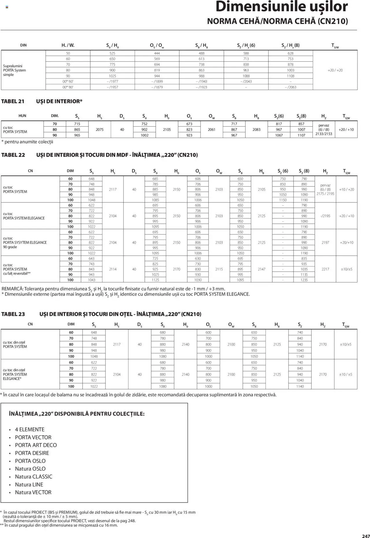 Noul catalog Proges – valabil de la 01.05.2025 | Pagină: 247