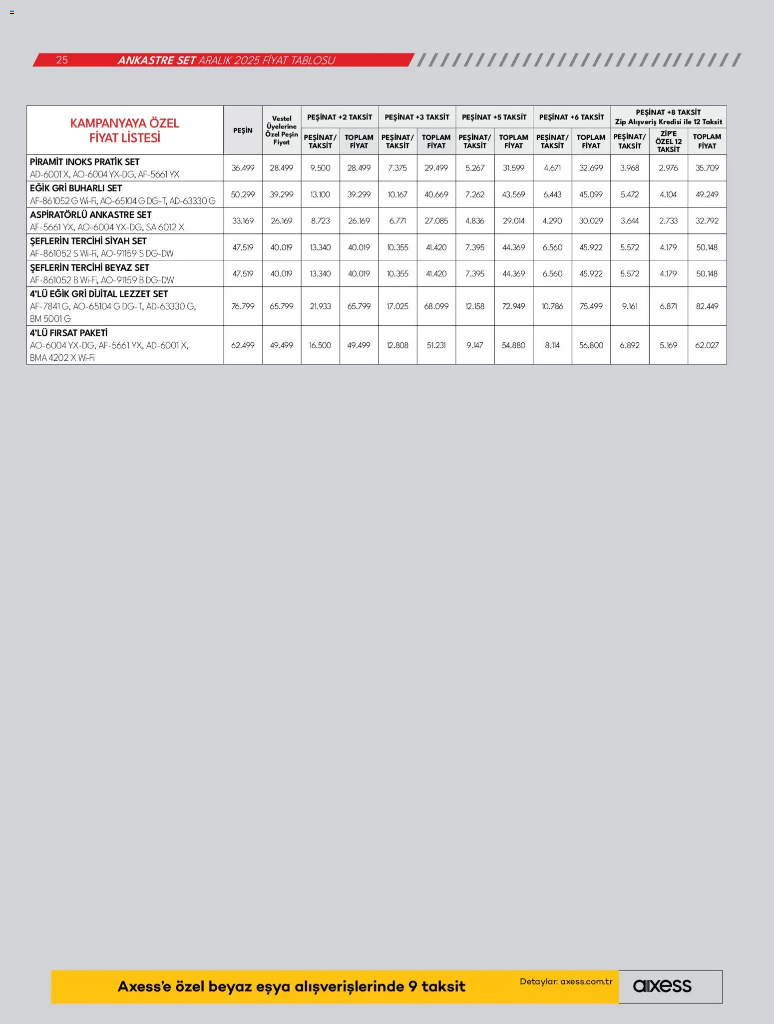 Vestel Ankastre Ürünler - 01.12.2025 tarihinden itibaren geçerlidir | Sayfa: 25