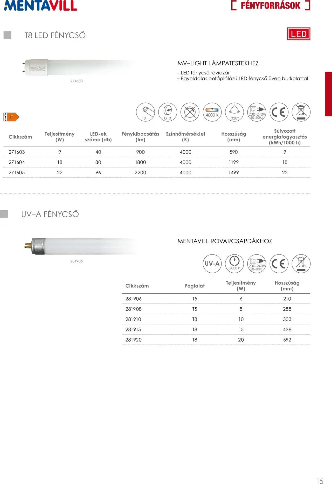 Mentavill akciós ujság - amely érvényes a következő dátumtól: 02.04.2026 | Oldal: 17