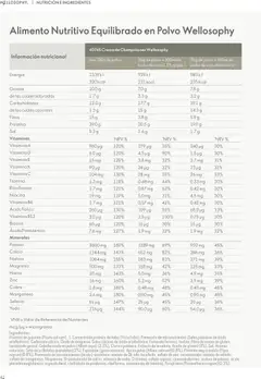 Vista previa Oriflame - Guía Wellosophy válido desde el 01.11.2023 | Página: 42 | Productos: Polvo, Κρεμάστρα, Aceite, Παγωμένο τσάι