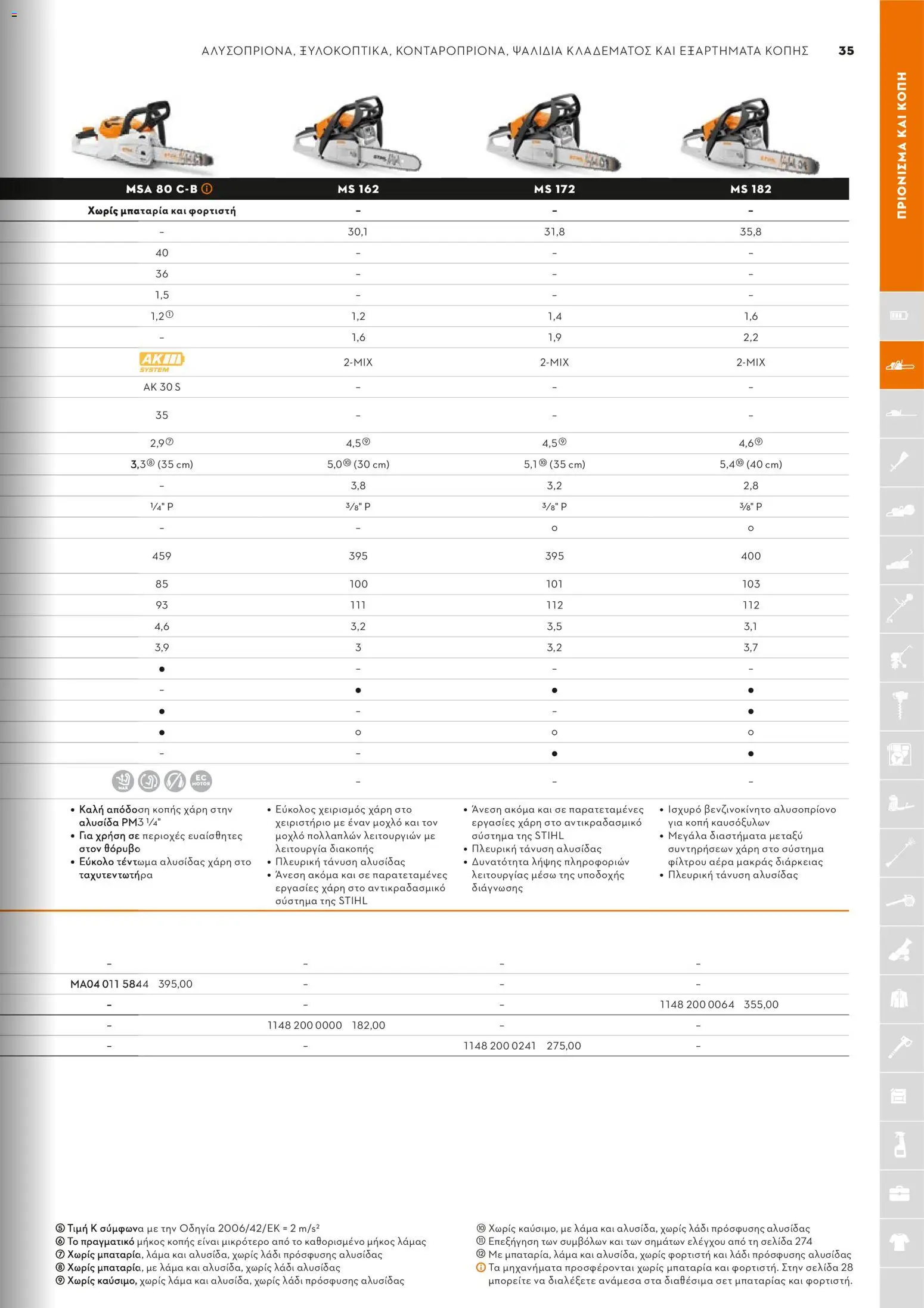 Stihl - Κατάλογος – σε ισχύ από 01.02.2026 | Σελίδα: 36