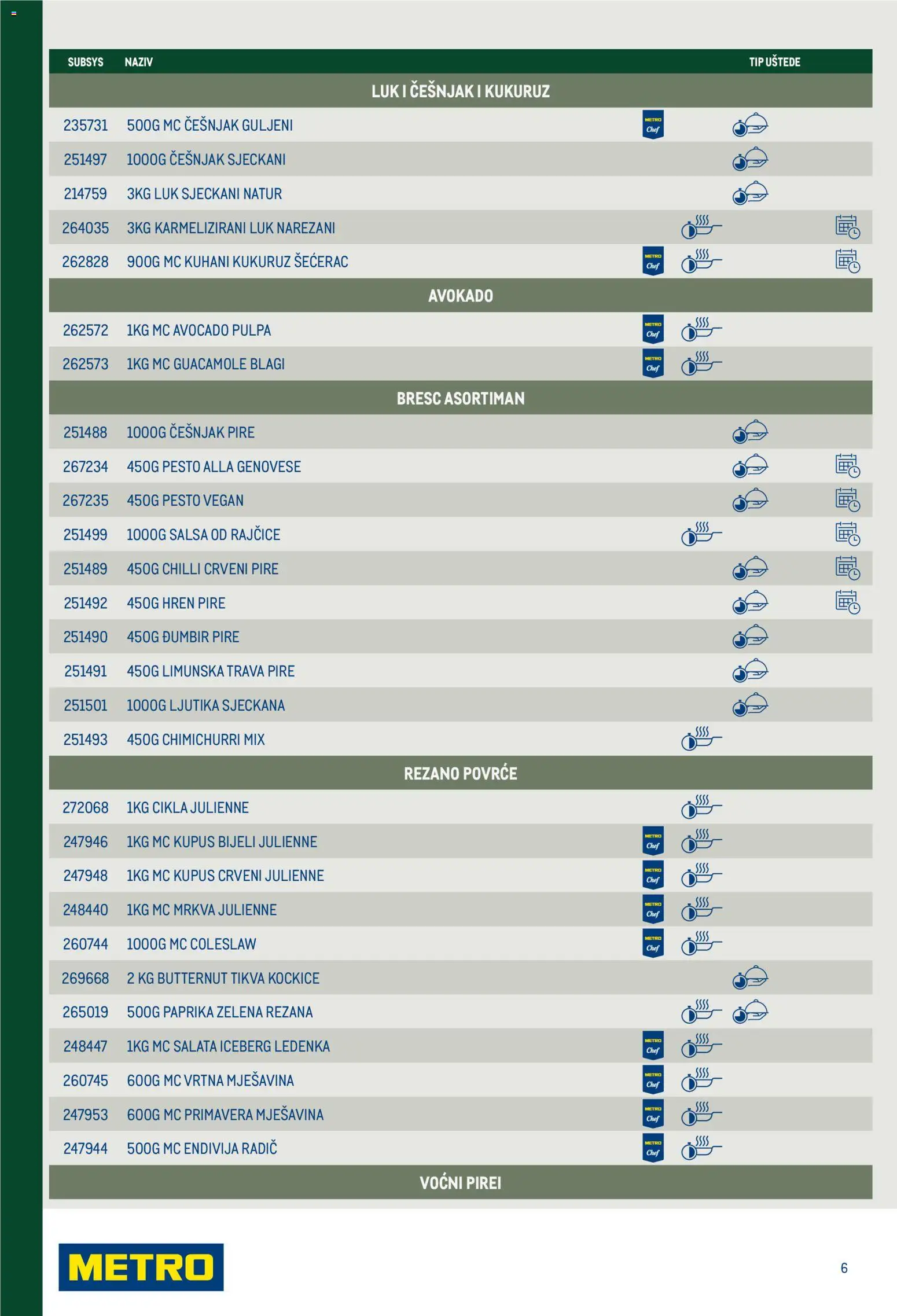 Metro katalog | vrijedi od 01.04.2026 | Stranica: 6 | Proizvodi: Mrkva, Češnjak, Hren, Đumbir