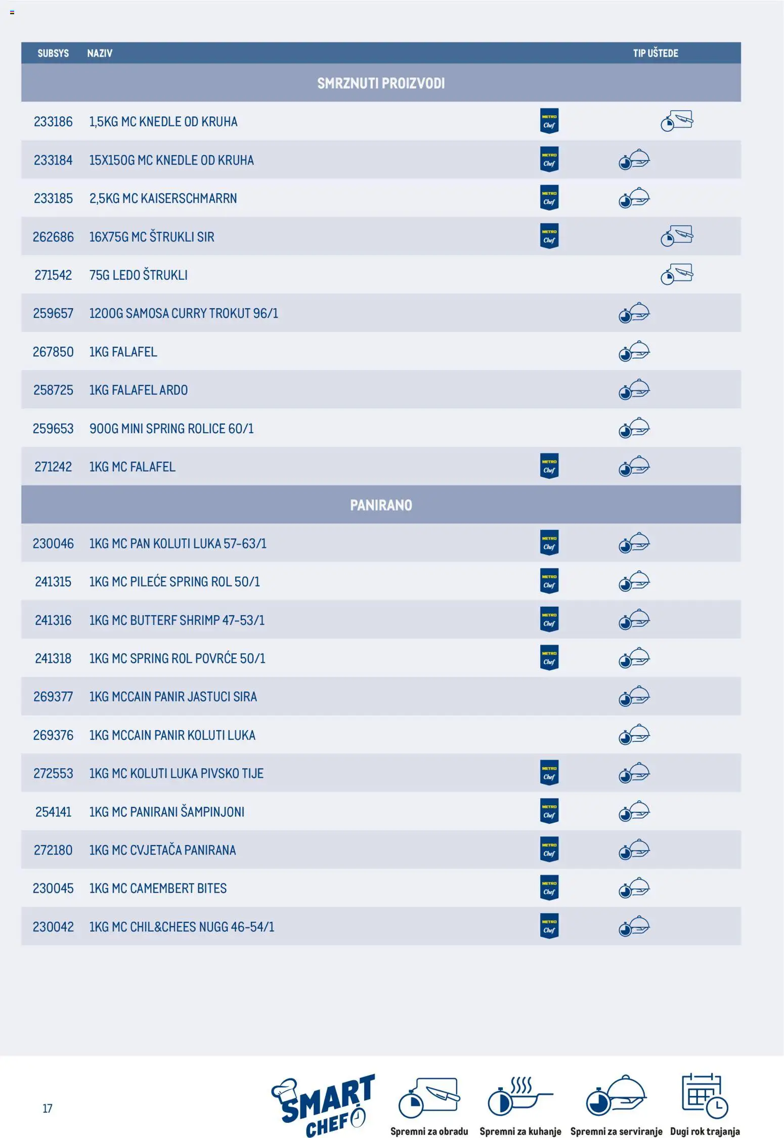 Metro katalog | vrijedi od 01.04.2026 | Stranica: 17 | Proizvodi: Ledo, Šampinjoni, Povrće, Pan