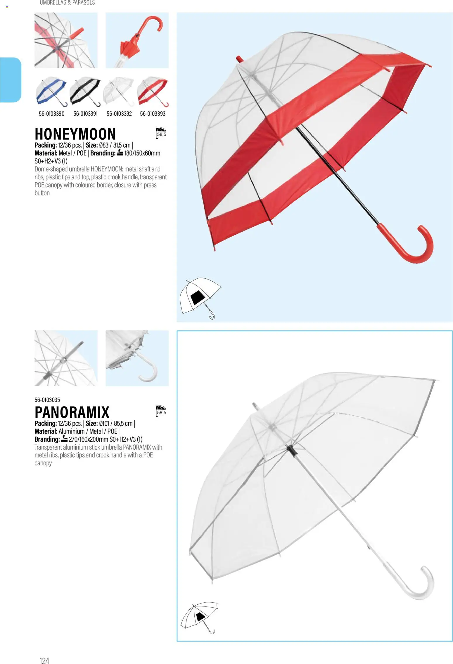 Sapo Giveaways Promotion tops – σε ισχύ από 14.01.2026 | Σελίδα: 124