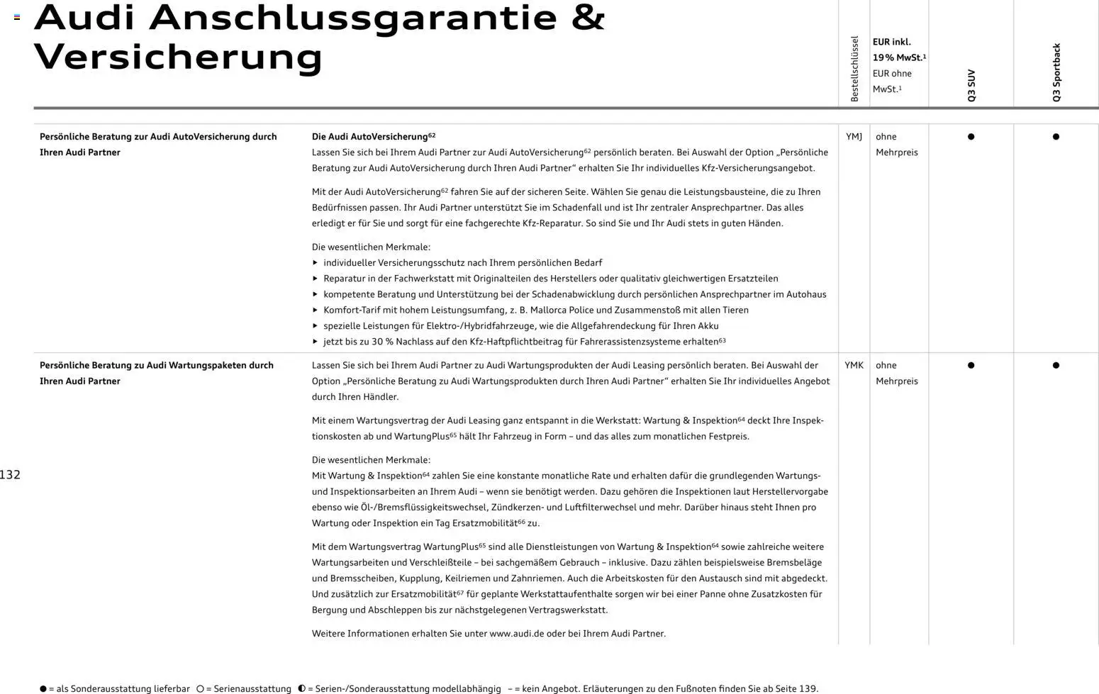 Audi Q3 – gültig ab 09.01.2025 | Seite: 132