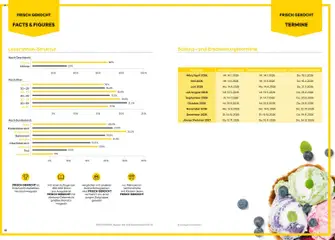 Billa AT - BILLA Mediadaten 2026 - amely érvényes a következő dátumtól: 15.01.2026 | Oldal: 6