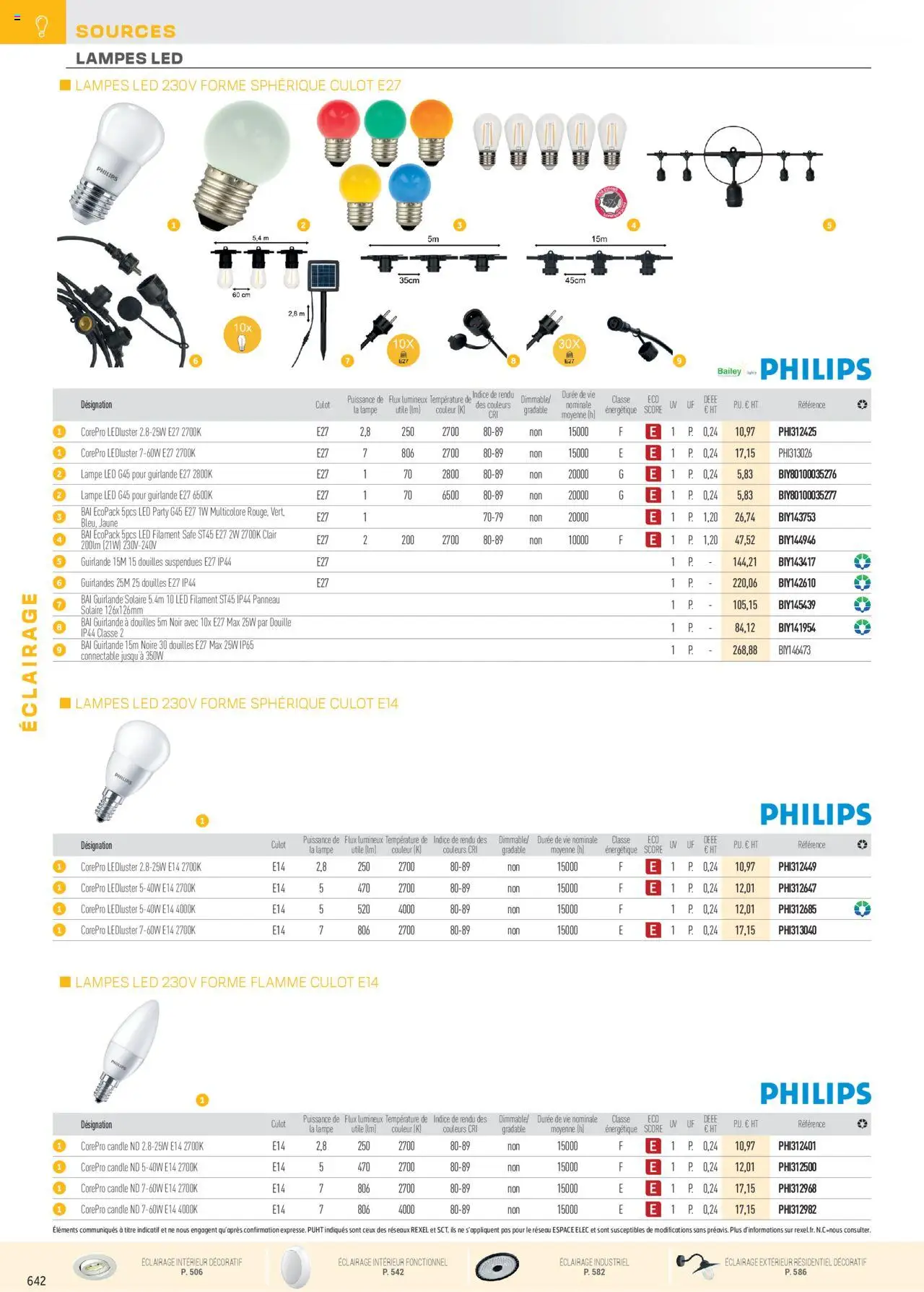  | Page: 138 | Produits: lampe LED, Guirlande solaire, Lampe, Panneau solaire