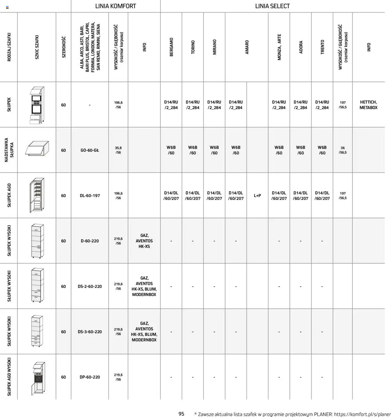 Komfort Gazetka - Katalog kuchnie od 01.09.2024 | Strona: 95