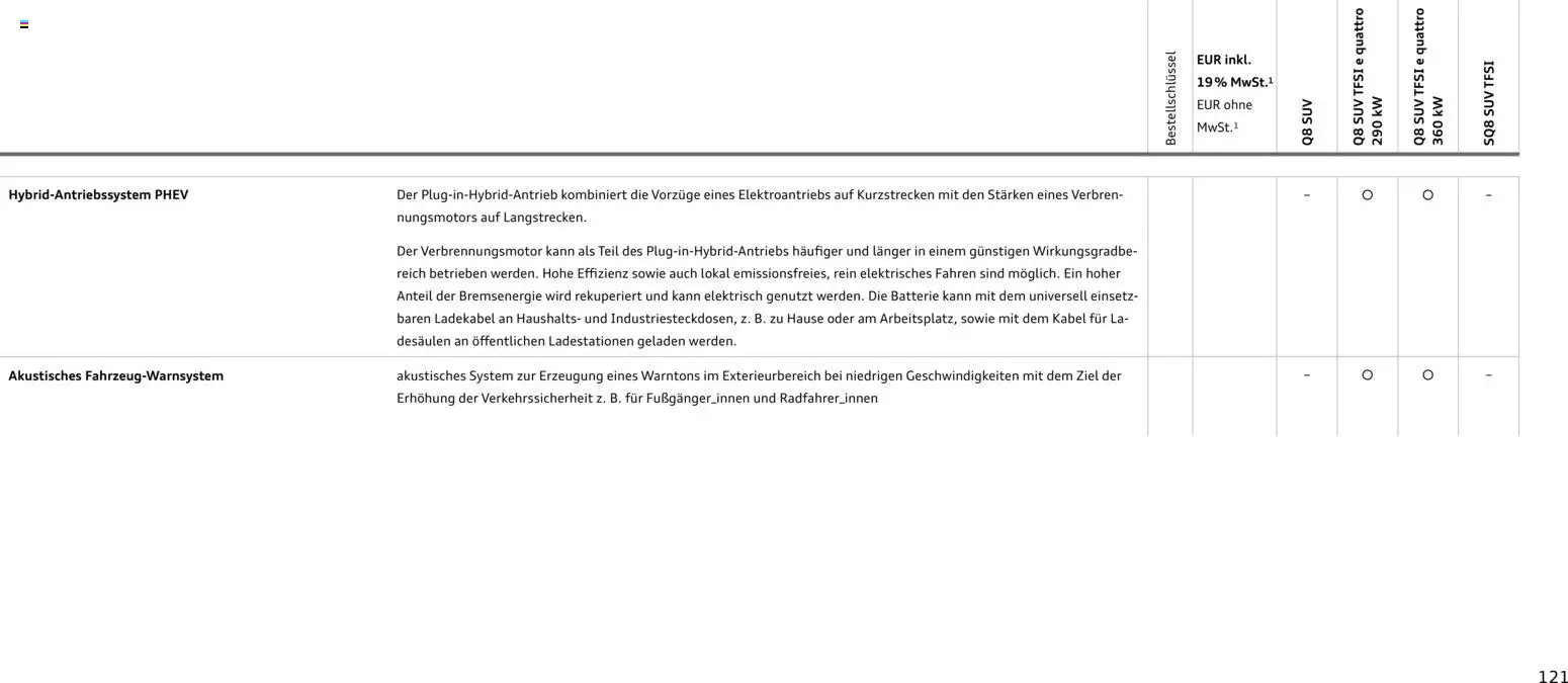 Audi Q8 – gültig ab 06.11.2025 | Seite: 121 | Produkte: Kabel, Batterie, Ladekabel