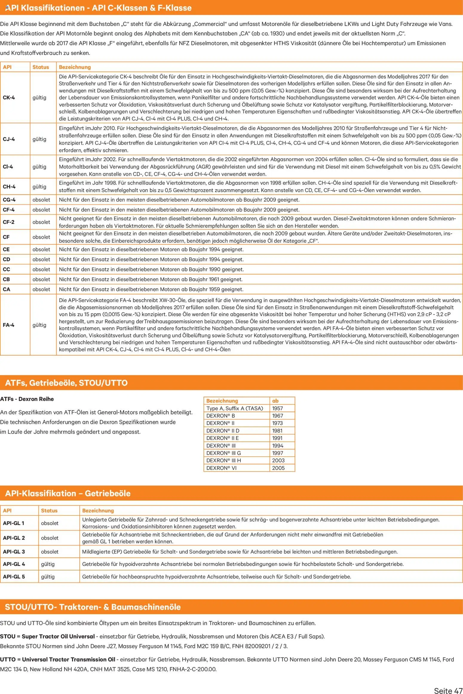 Lagerhaus Genol - Produkt- übersicht gültig ab 03.12.2025 | Seite: 47 | Produkte: Gewicht, Öl