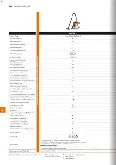 STIHL Katalog ab 01.01.2026 gültig | Seite: 232 | Produkte: Adapter, Steckdose, Ladegerät