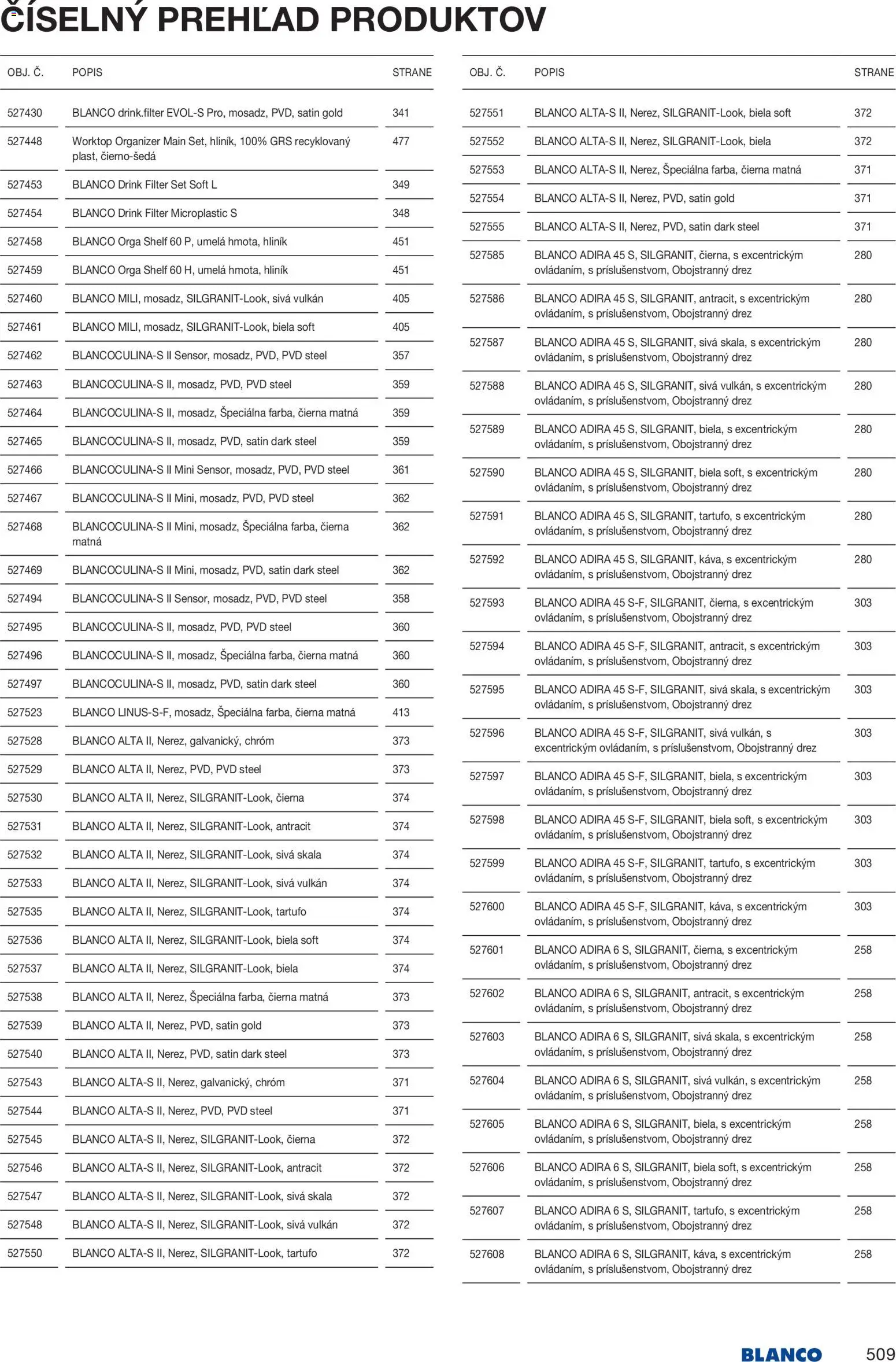 Nové Blanco akcie – leták je platný od 04.02.2026 | Strana: 511