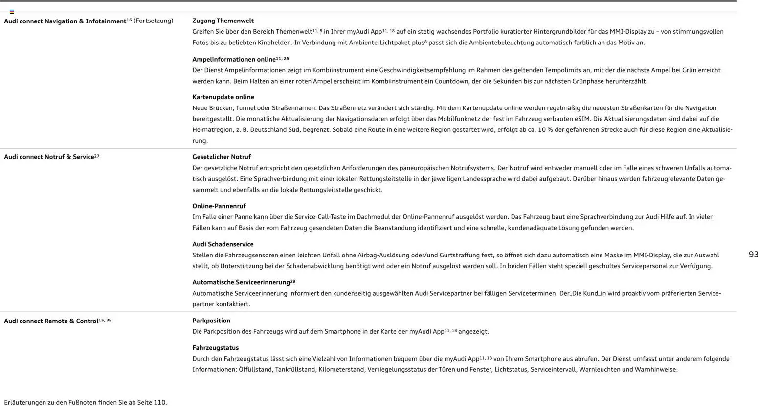 Audi Q2 / SQ2 – gültig ab 05.06.2025 | Seite: 92 | Produkte: Navigation, Tisch, Maske, Smartphone
