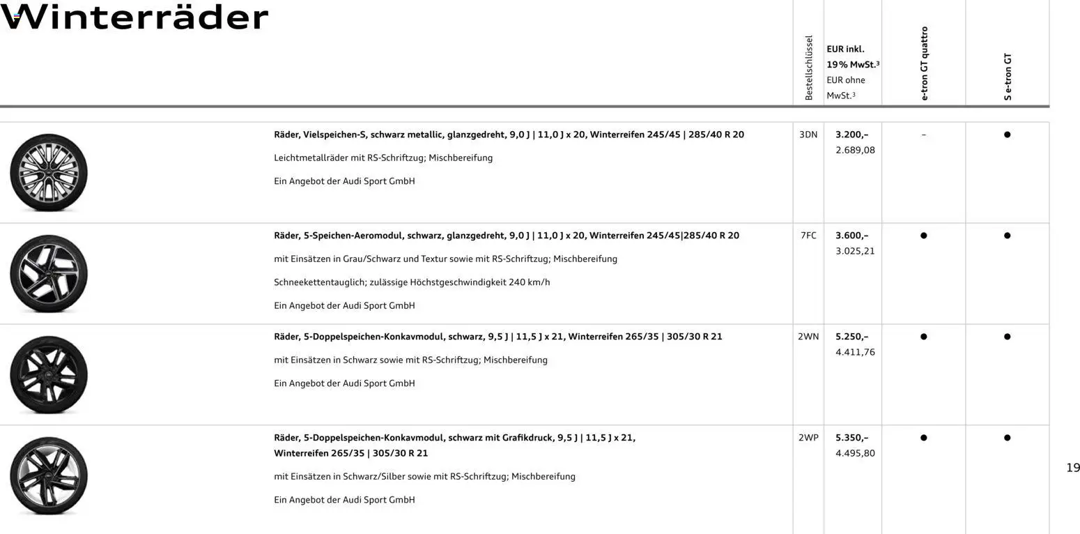 Audi e-tron GT – gültig ab 28.10.2025 | Seite: 19