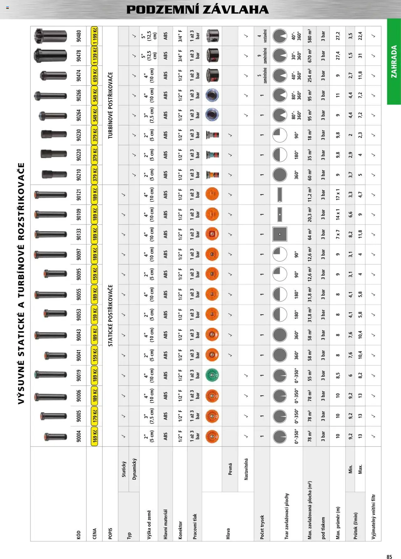 Hecht katalog - Jaro-léto 2025 od 22.04.2025 | Strana: 85 | Produkty: Zahrada, Konektor, Postřikovač