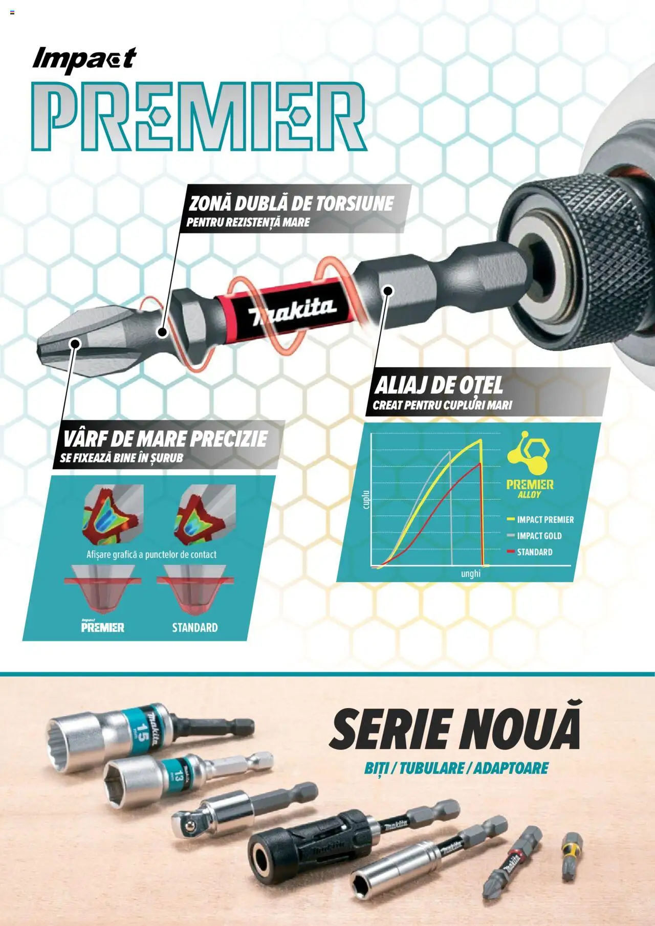 Noul catalog Makita – valabil de la 01.04.2025 | Pagină: 92 | Produse: Peluş Köpek Yatağı