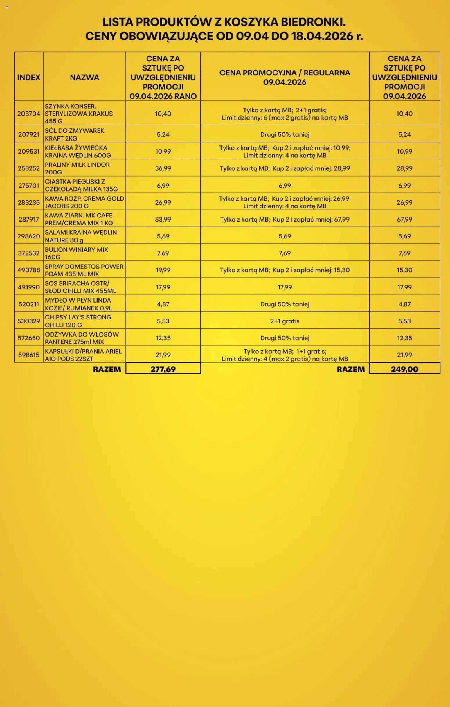 Biedronka gazetka - Tani koszyk od 09.04.2026 | Strona: 2 | Produkty: Karta, Chipsy, Czekolada milka, Salami