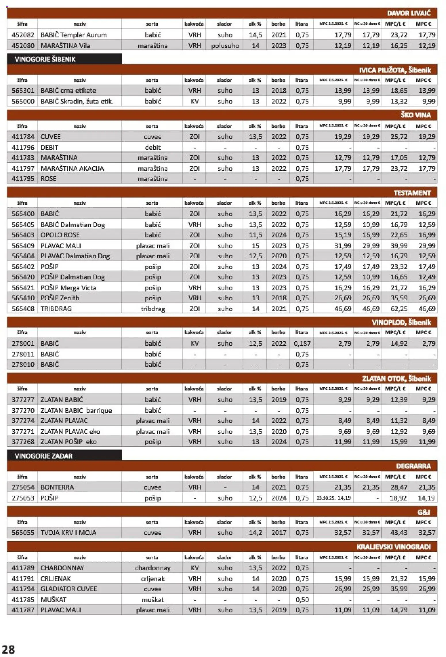 Vrutak katalog | vrijedi od 01.11.2025 | Stranica: 28