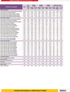 03.04.2026 tarihinden itibaren geçerli olan Vestel kataloğu önizlemesi | Sayfa: 22