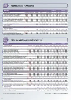 01.11.2025 tarihinden itibaren geçerli olan Arçelik kataloğu önizlemesi | Sayfa: 69 | Ürünler: Tost makinesi, Kahve, Öğütücü, Kahve makinesi