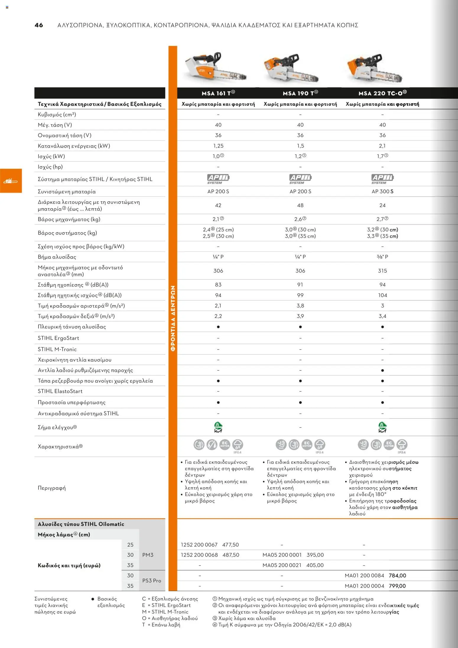 Stihl - Κατάλογος – σε ισχύ από 01.02.2026 | Σελίδα: 47