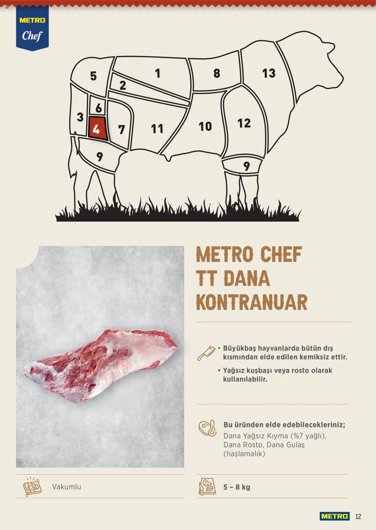 Metro Chef TT Dana Et Ürünleri - 16.06.2025 tarihinden itibaren geçerlidir | Sayfa: 12