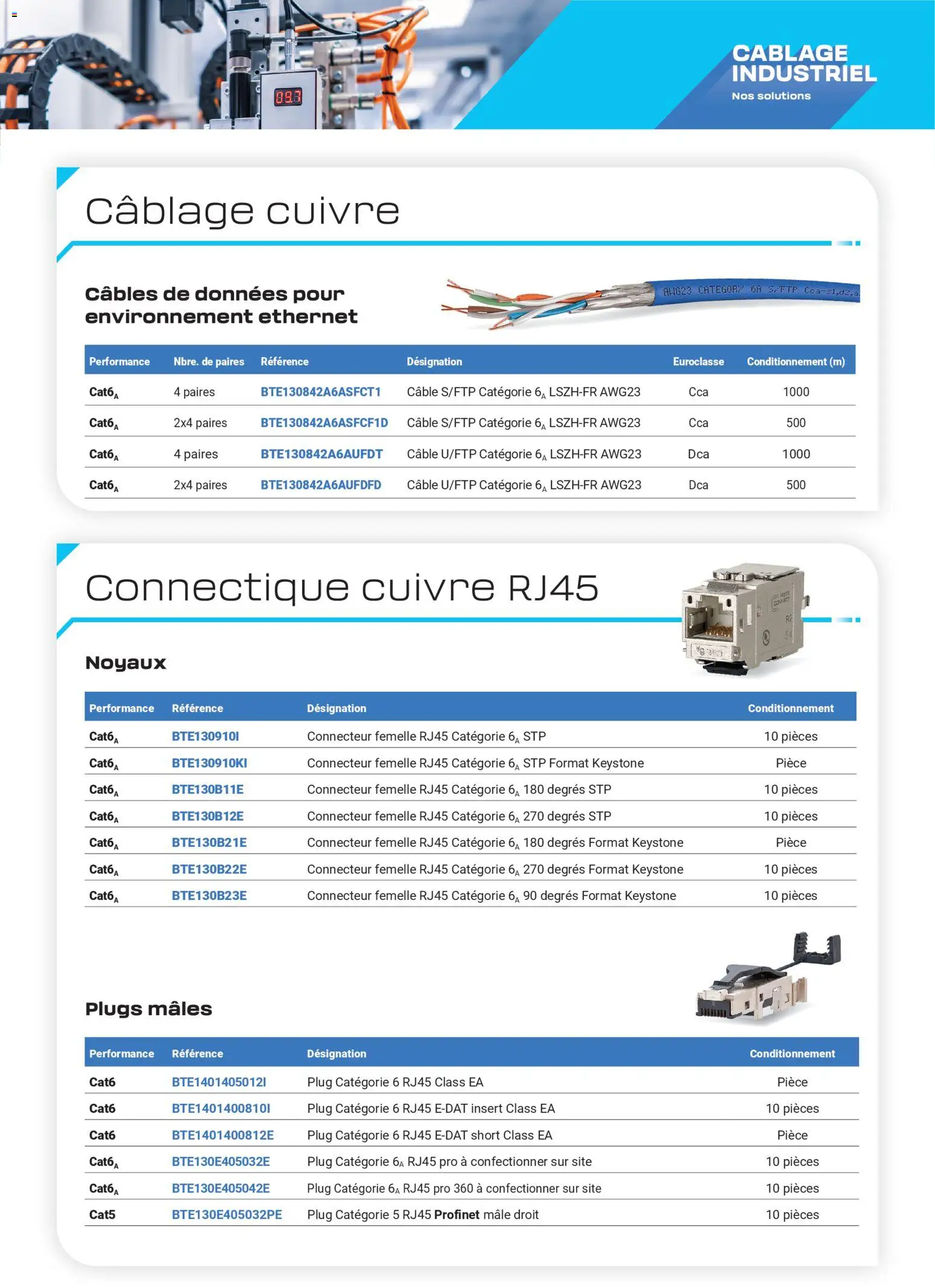 {H1} | Page: 2 | Produits: Câble, Connecteur