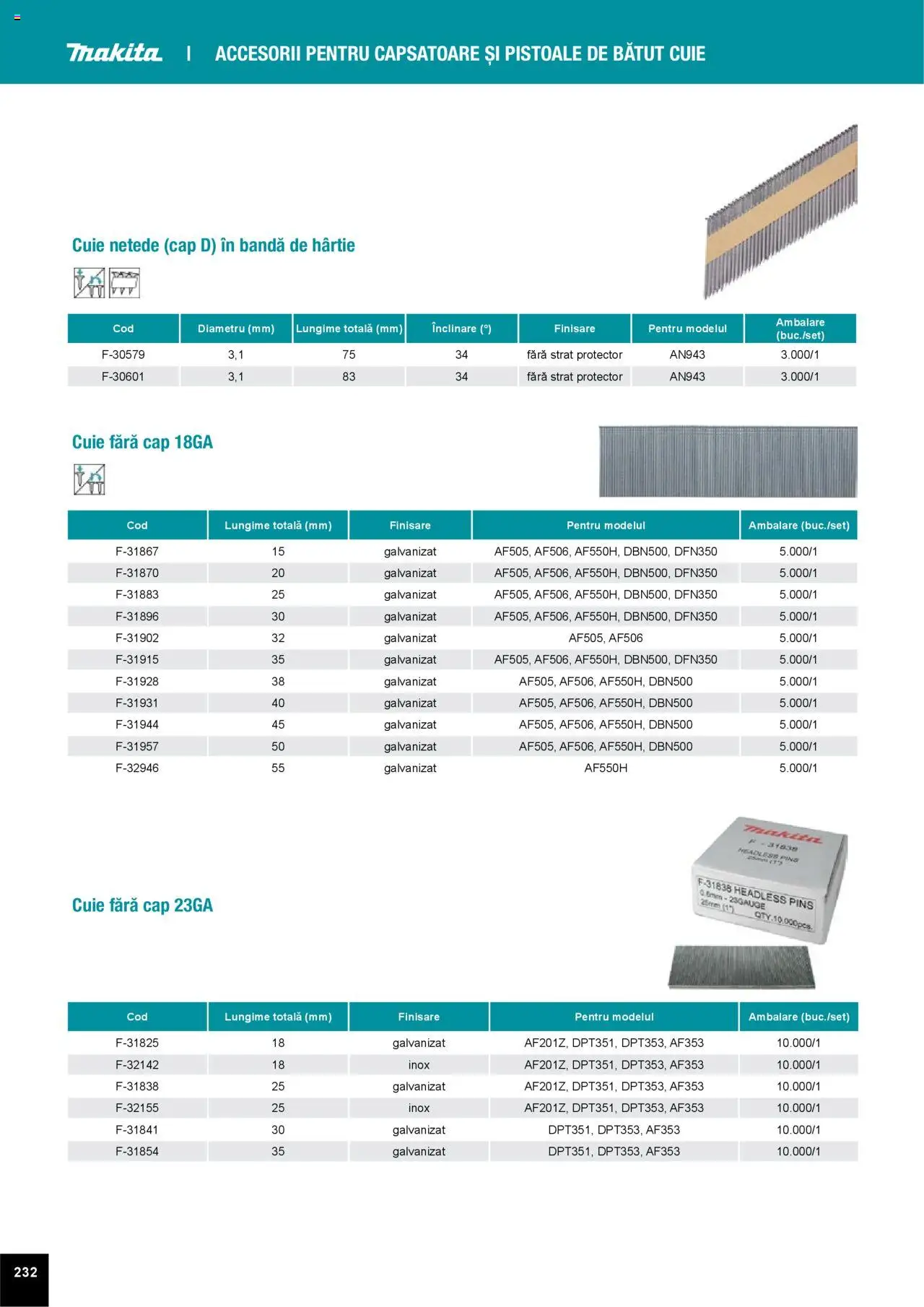 Noul catalog Makita – valabil de la 01.04.2025 | Pagină: 232