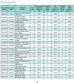 Ofertele Selgros valabile de la 01.10.2025 | Pagină: 50
