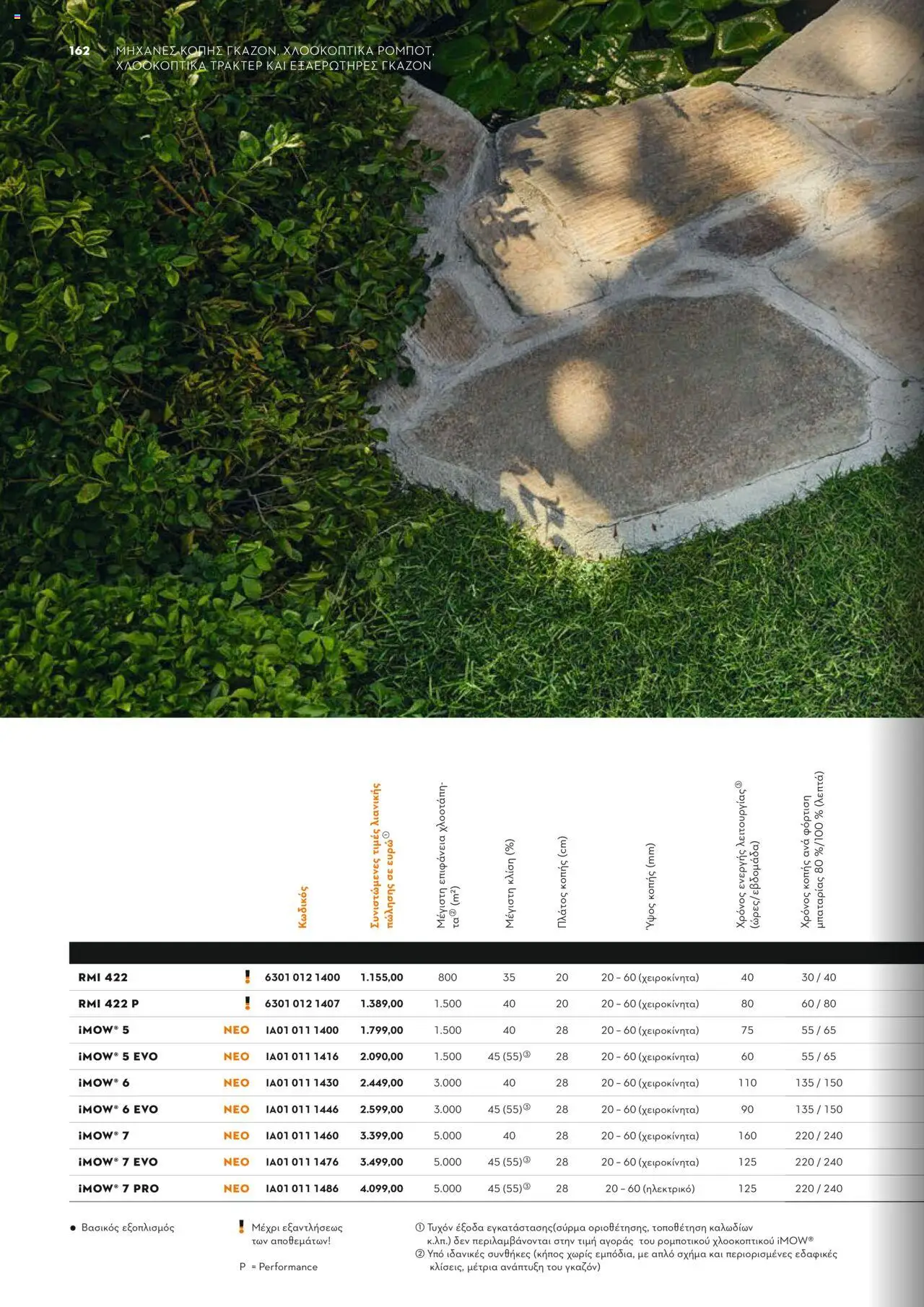 Stihl Κατάλογος 2025 – σε ισχύ από 13.01.2025 | Σελίδα: 162