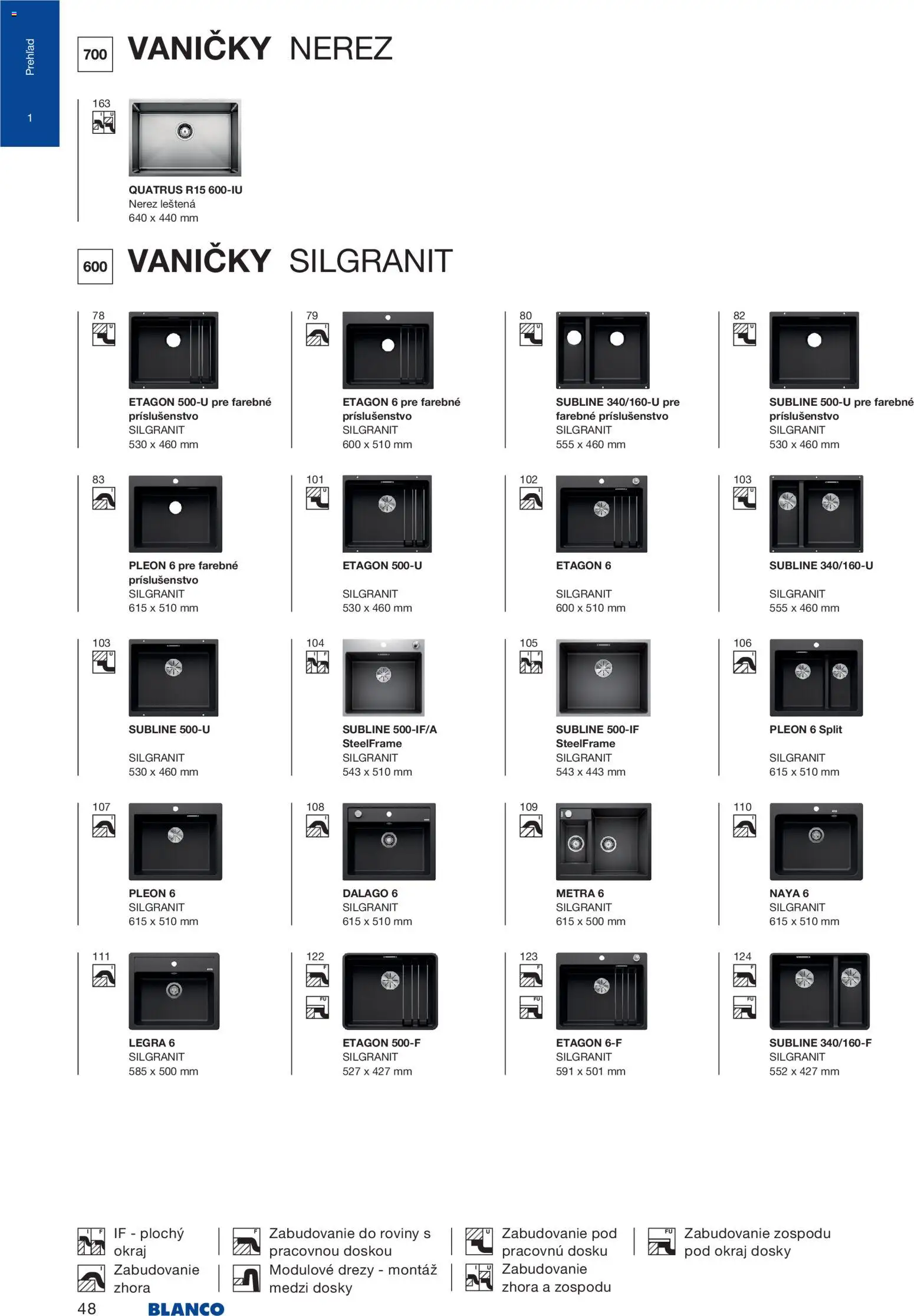 Nové Blanco akcie – leták je platný od 04.02.2026 | Strana: 50