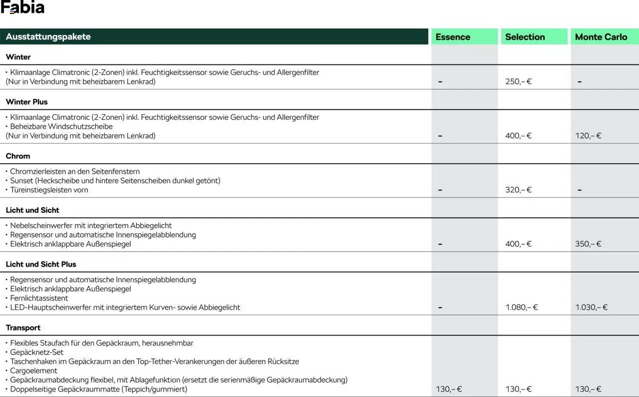 Škoda Fabia Preisliste – gültig ab 10.09.2025 | Seite: 4 | Produkte: Klimaanlage