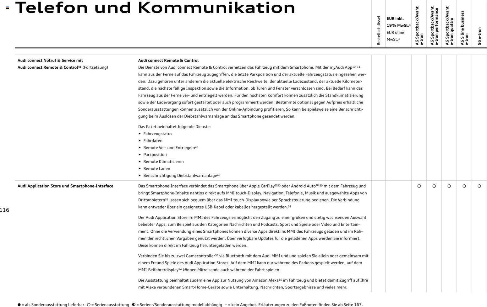 Audi  A6 e-tron – gültig ab 01.10.2025 | Seite: 116 | Produkte: Telefon