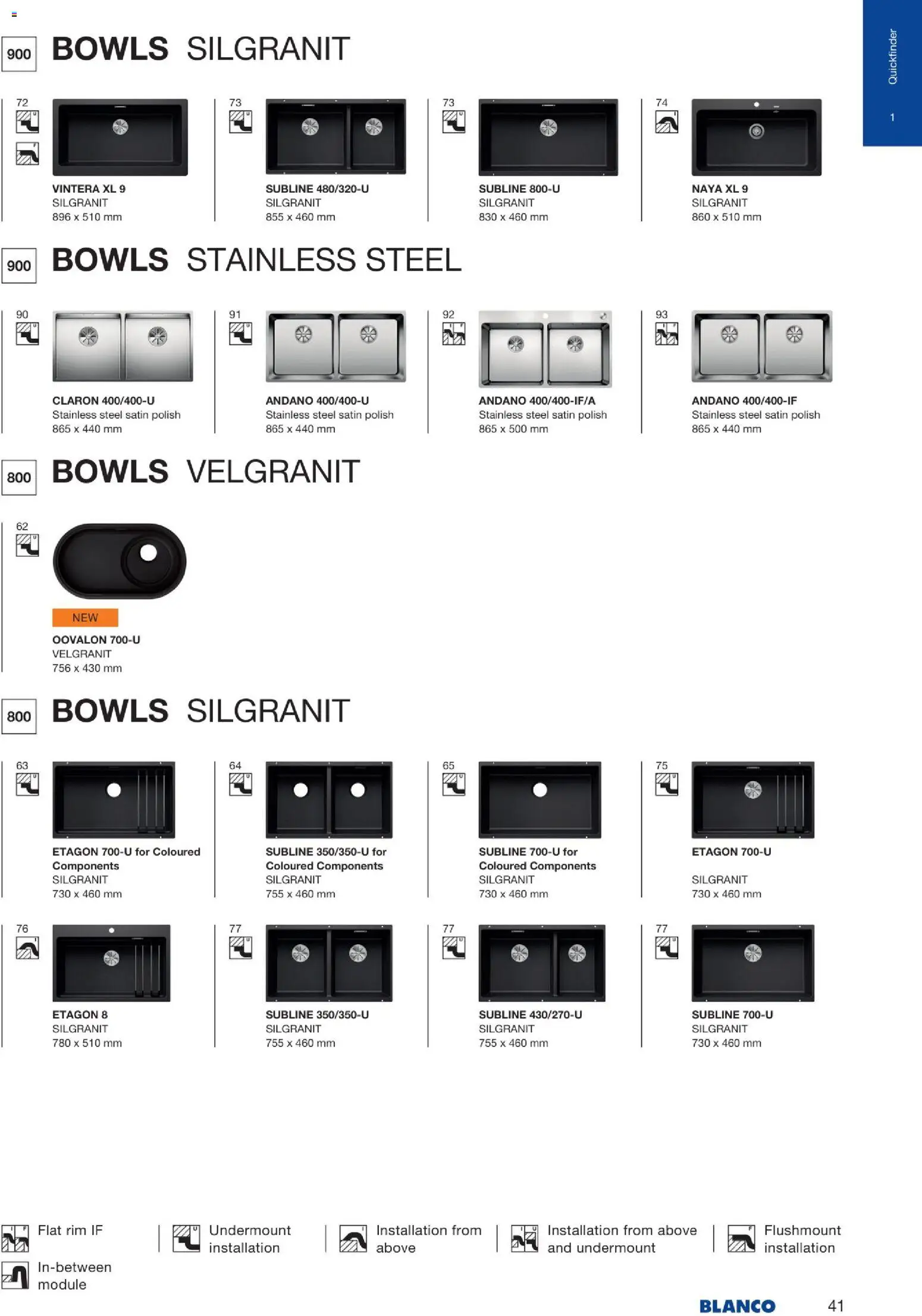 Novi Mömax katalog ponudbe – veljaven od 22.01.2026 | Stran: 42