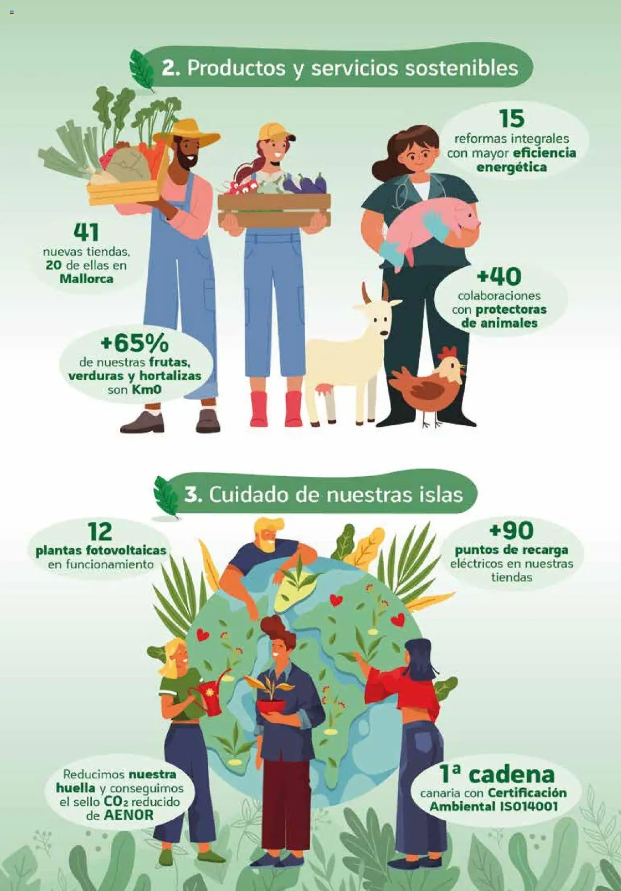 HiperDino - Productos Ecológicos │ válido desde el 26.05.2025 | Página: 3