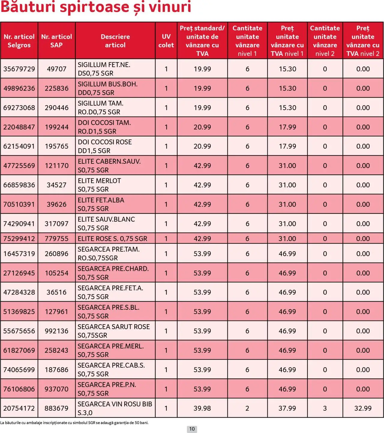 Catalog Selgros - Prețuri Cascadă – valabil de la 01.07.2025 | Pagină: 10 | Produse: Vin