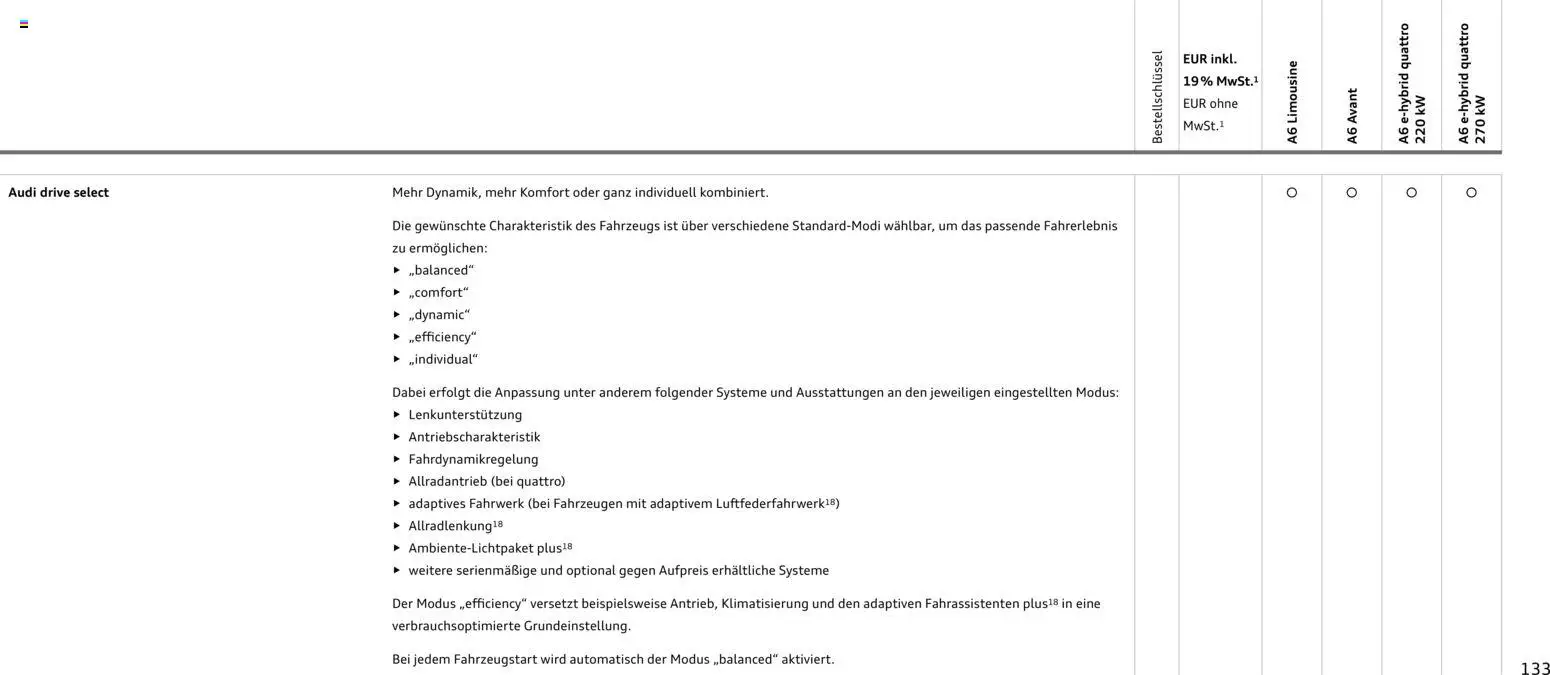 Audi A6 – gültig ab 28.10.2025 | Seite: 133
