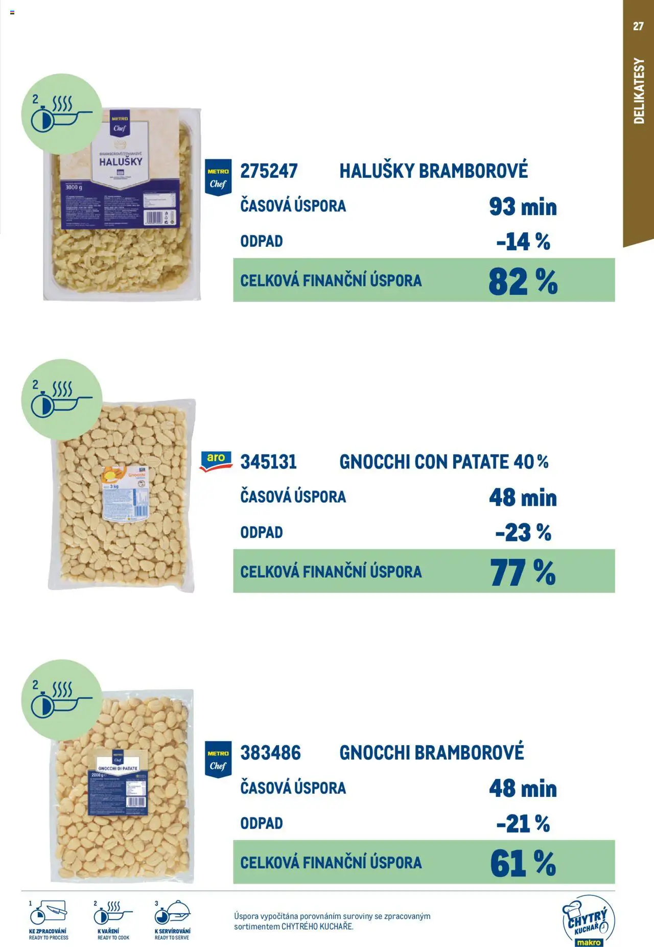 Makro leták - Chytrý kuchař - kompletní nabídka od 27.02.2025 | Strana: 27 | Produkty: Gnocchi, Halušky