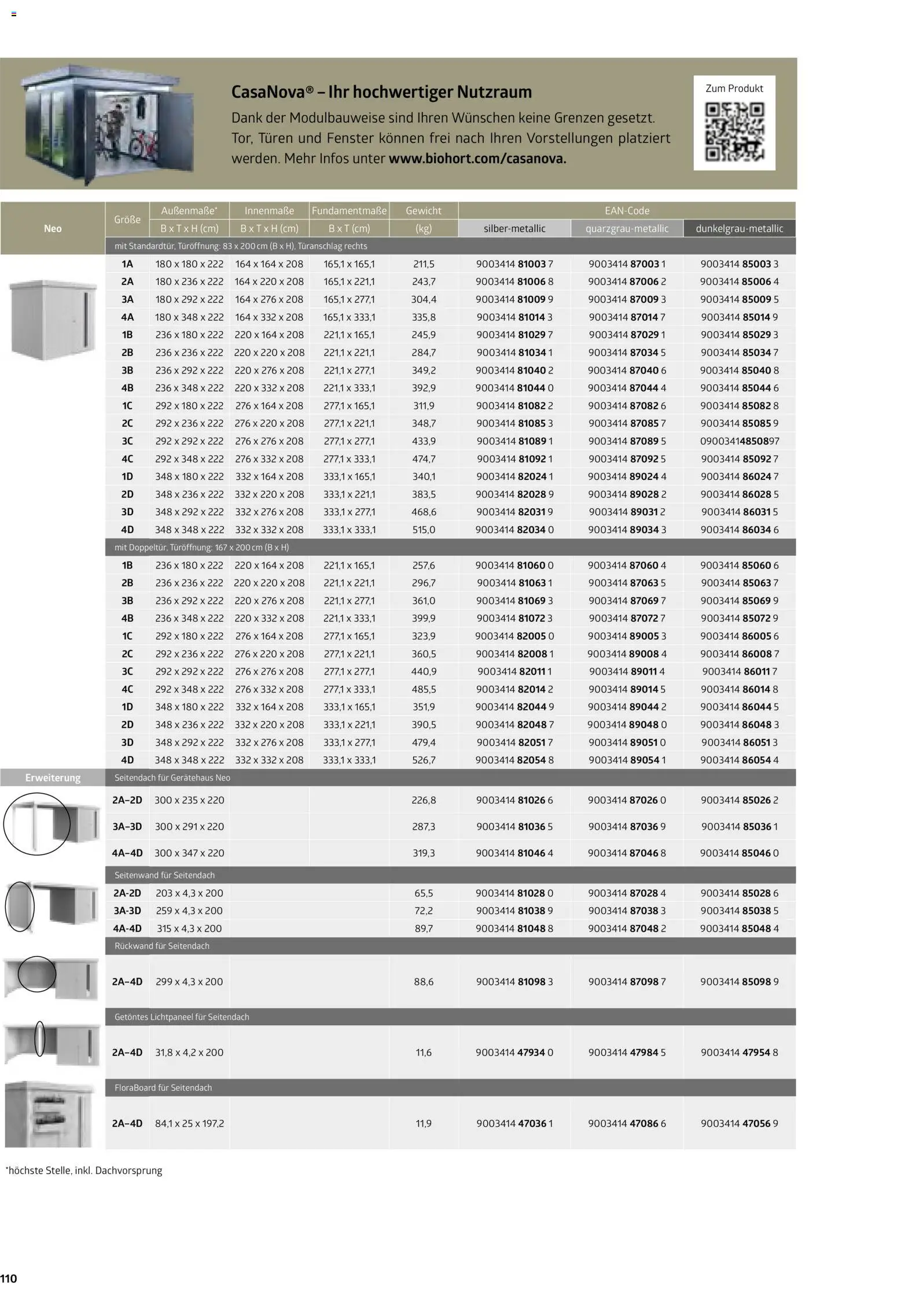 Dehner Biohort – Metall für Garten & Terrasse – gültig ab 01.01.2026 | Seite: 110 | Produkte: Gewicht