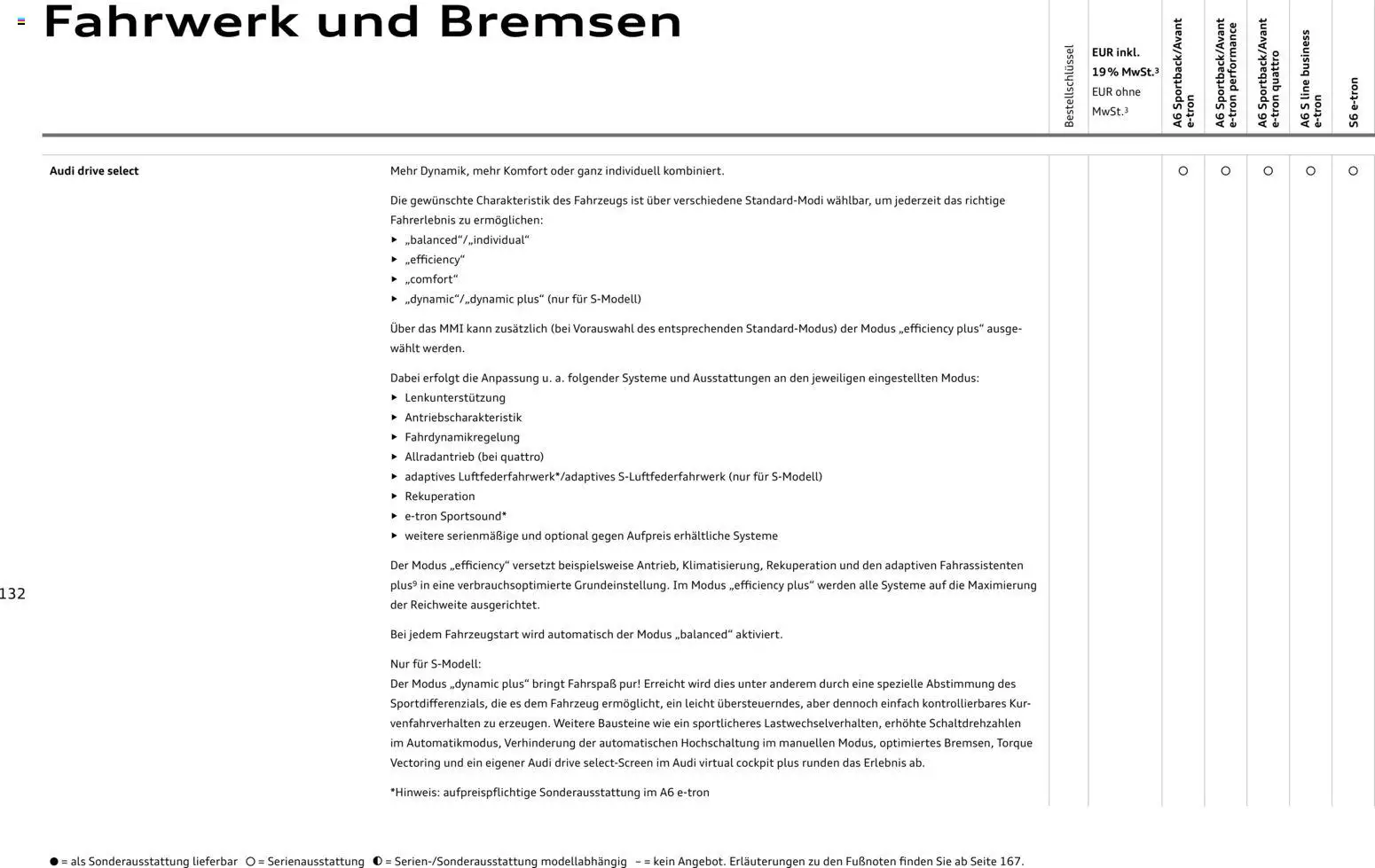 Audi  A6 e-tron – gültig ab 01.10.2025 | Seite: 132