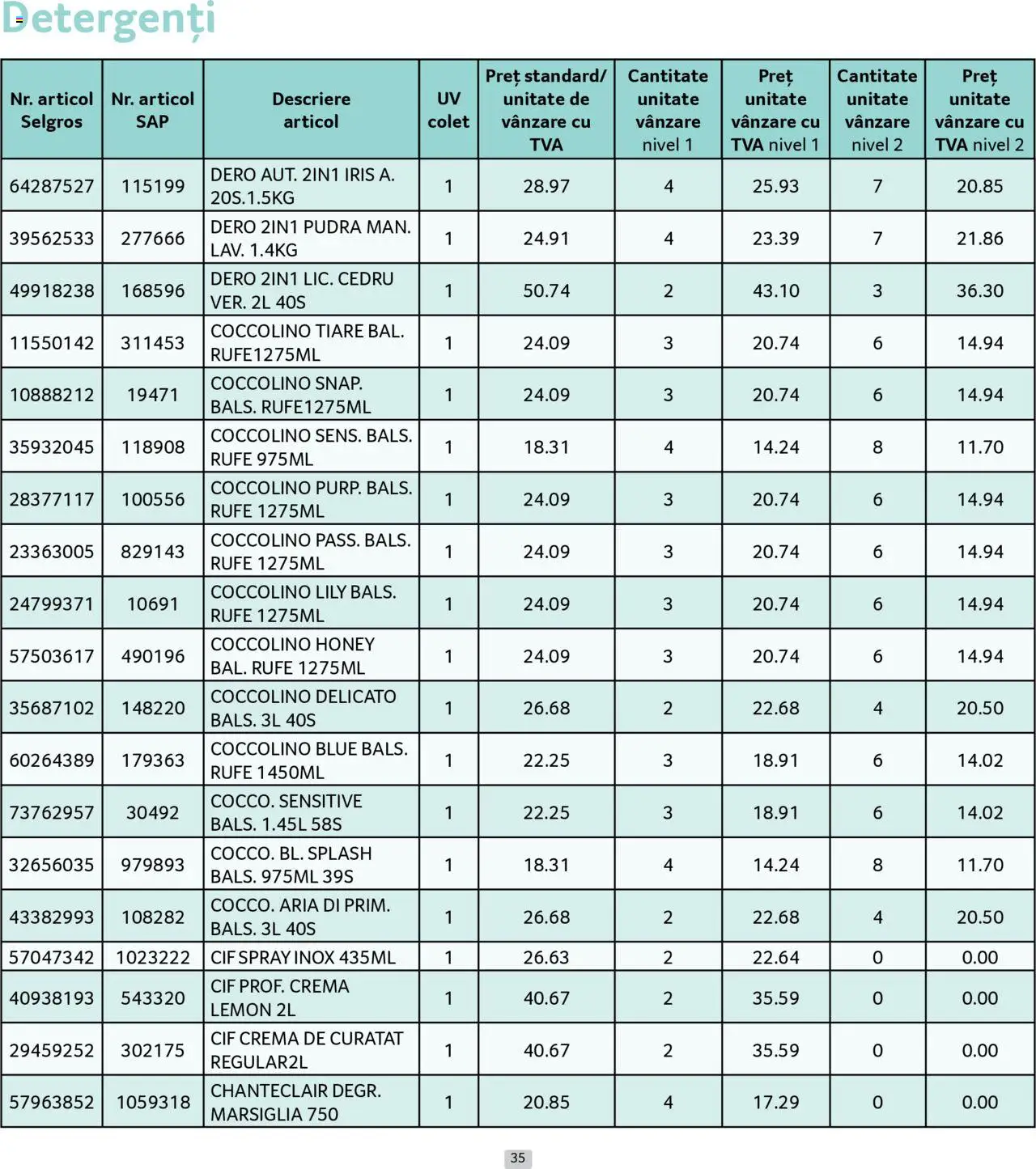 Catalog Selgros - Prețuri Cascadă – valabil de la 01.08.2025 | Pagină: 35 | Produse: Pudră, Cremă