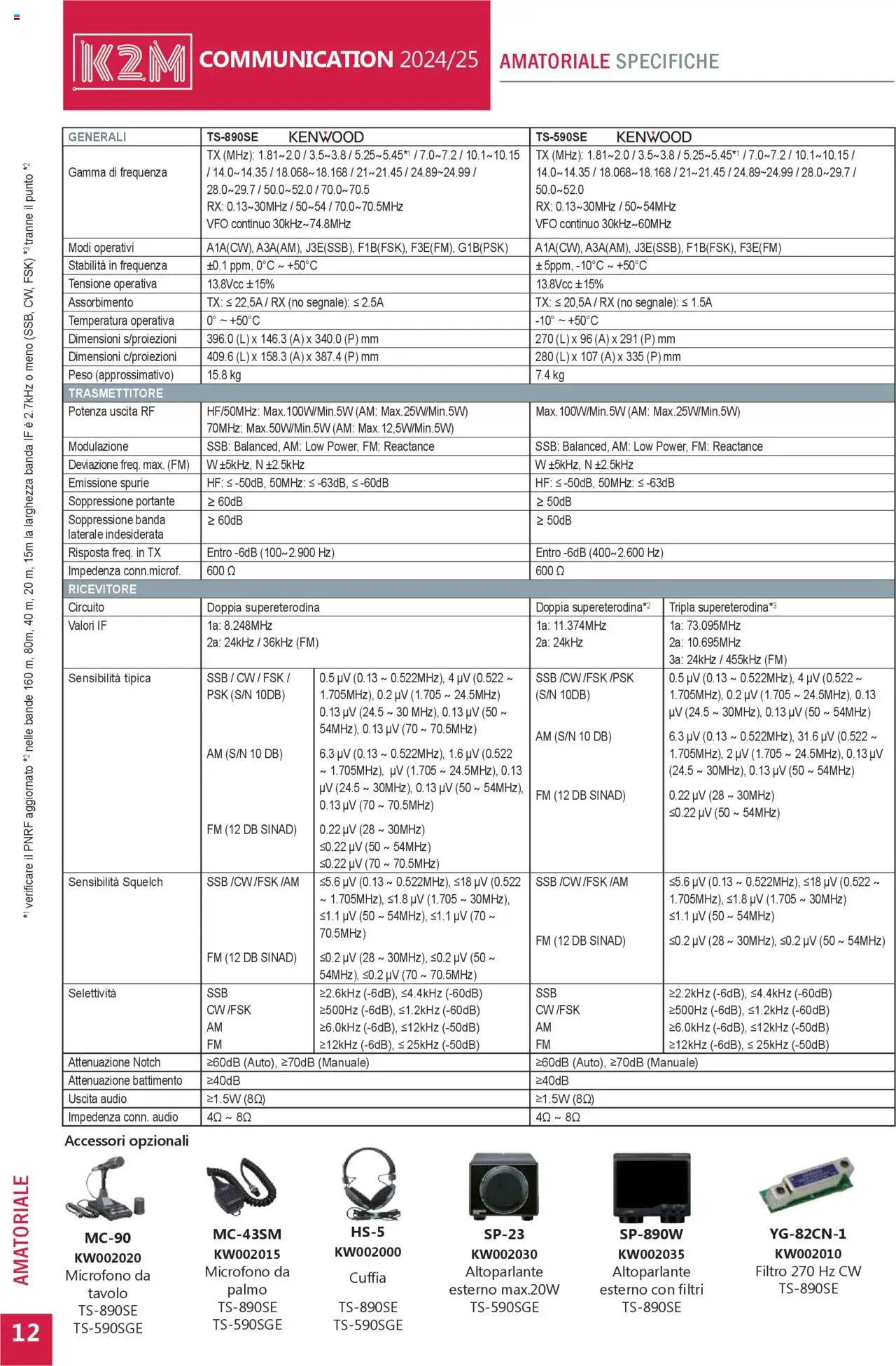 Volantino GBC del 31.05.2025 | Pagina: 12 | Prodotti: Altoparlante, Audio, Microfono, Tavolo