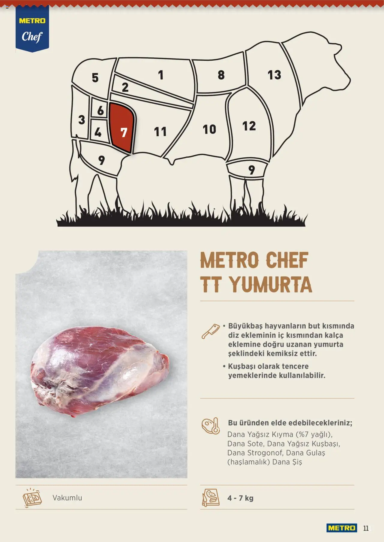 Metro Chef TT Dana Et Ürünleri - 16.06.2025 tarihinden itibaren geçerlidir | Sayfa: 11 | Ürünler: Yumurta